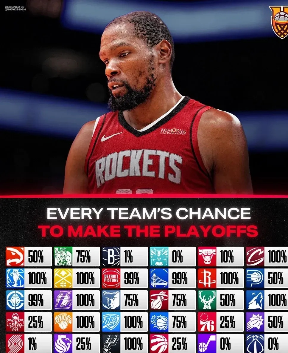 九游体育APP包含NBA季后赛赛前走向成谜，休斯敦火箭扳平良机，底气十足，资深球员宣示担当的词条